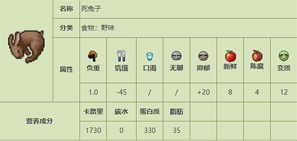 《殭屍毀滅工程》食品圖鑒 《殭屍毀滅工程》食品圖鑒