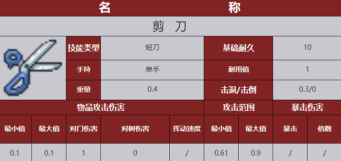 《殭屍毀滅工程》武器圖鑒 《殭屍毀滅工程》武器圖鑒