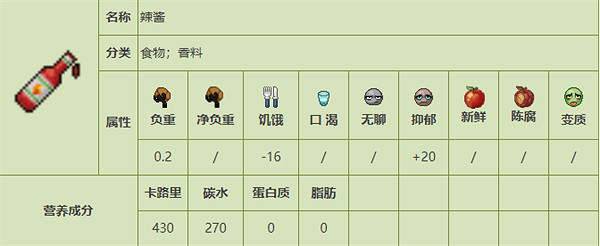 《殭屍毀滅工程》食品圖鑒 《殭屍毀滅工程》食品圖鑒