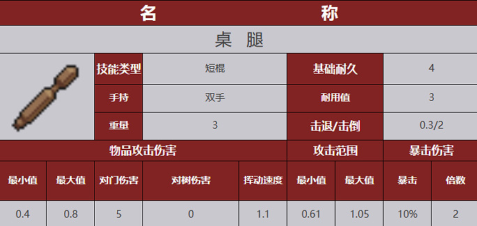《殭屍毀滅工程》武器圖鑒 《殭屍毀滅工程》武器圖鑒