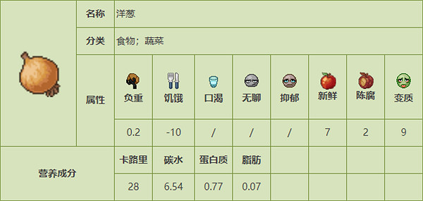 《殭屍毀滅工程》食品圖鑒 《殭屍毀滅工程》食品圖鑒