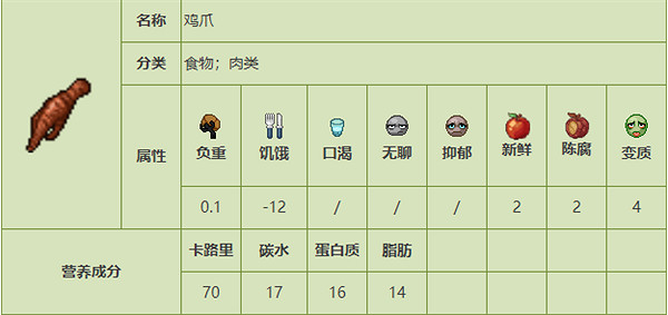 《殭屍毀滅工程》食品圖鑒 《殭屍毀滅工程》食品圖鑒