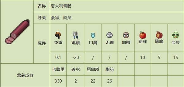 《殭屍毀滅工程》食品圖鑒 《殭屍毀滅工程》食品圖鑒