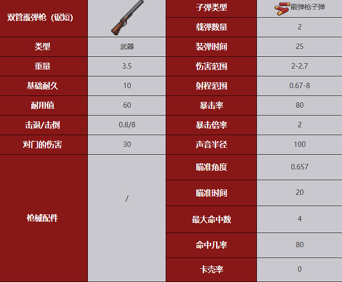 《殭屍毀滅工程》武器圖鑒 《殭屍毀滅工程》武器圖鑒