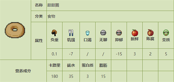 《殭屍毀滅工程》食品圖鑒 《殭屍毀滅工程》食品圖鑒