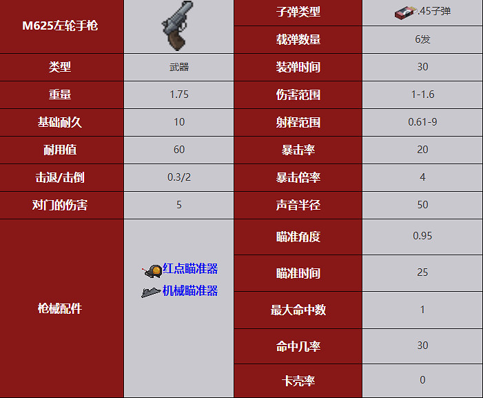 《殭屍毀滅工程》武器圖鑒 《殭屍毀滅工程》武器圖鑒