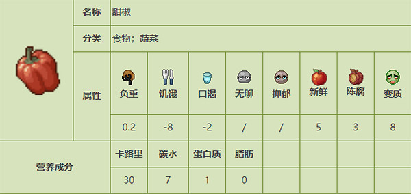 《殭屍毀滅工程》食品圖鑒 《殭屍毀滅工程》食品圖鑒