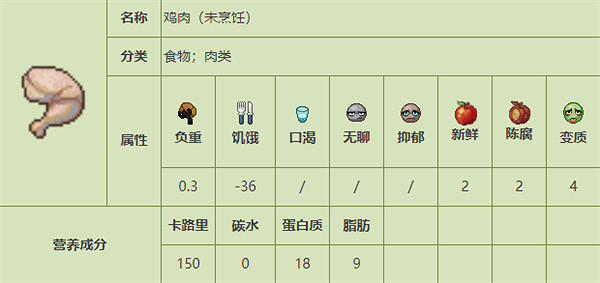 《殭屍毀滅工程》食品圖鑒 《殭屍毀滅工程》食品圖鑒