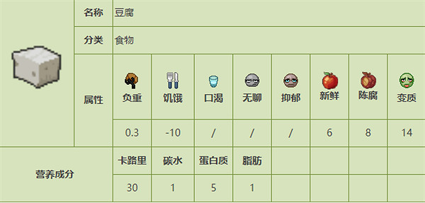 《殭屍毀滅工程》食品圖鑒 《殭屍毀滅工程》食品圖鑒