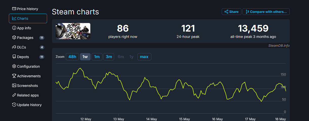 《自殺突擊隊 消滅正義聯盟》第1賽季第2章5月23日上線