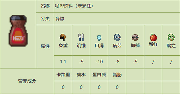 《殭屍毀滅工程》食品圖鑒