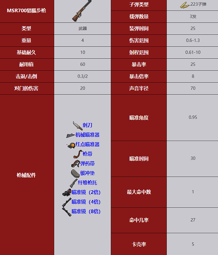 《殭屍毀滅工程》武器圖鑒 《殭屍毀滅工程》武器圖鑒