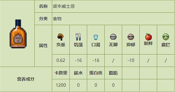 《殭屍毀滅工程》食品圖鑒