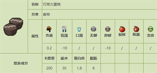 《殭屍毀滅工程》食品圖鑒 《殭屍毀滅工程》食品圖鑒
