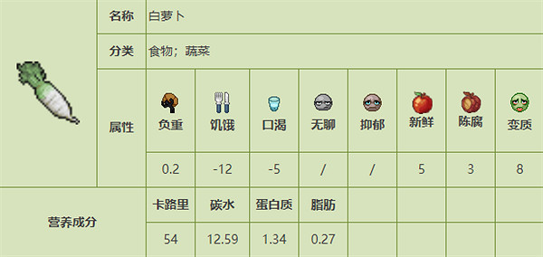 《殭屍毀滅工程》食品圖鑒 《殭屍毀滅工程》食品圖鑒