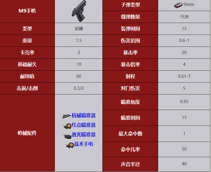 《殭屍毀滅工程》武器圖鑒 《殭屍毀滅工程》武器圖鑒