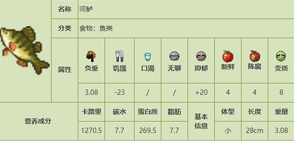 《殭屍毀滅工程》食品圖鑒 《殭屍毀滅工程》食品圖鑒