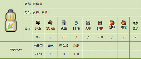 《殭屍毀滅工程》食品圖鑒 《殭屍毀滅工程》食品圖鑒