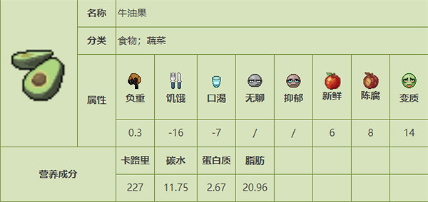 《殭屍毀滅工程》食品圖鑒 《殭屍毀滅工程》食品圖鑒