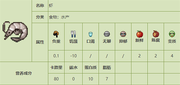 《殭屍毀滅工程》食品圖鑒 《殭屍毀滅工程》食品圖鑒