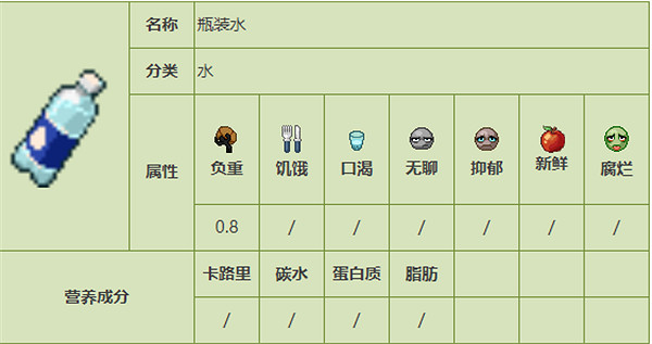 《殭屍毀滅工程》食品圖鑒