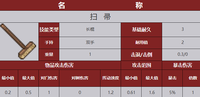 《殭屍毀滅工程》武器圖鑒 《殭屍毀滅工程》武器圖鑒