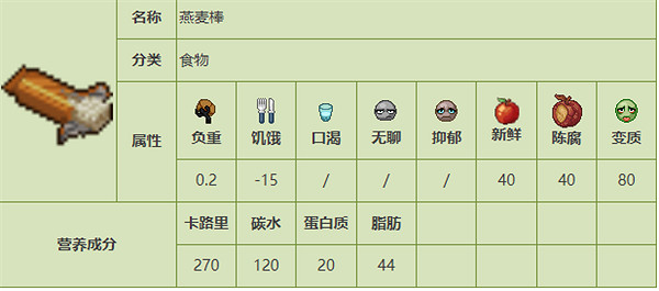 《殭屍毀滅工程》食品圖鑒 《殭屍毀滅工程》食品圖鑒