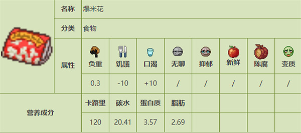 《殭屍毀滅工程》食品圖鑒 《殭屍毀滅工程》食品圖鑒