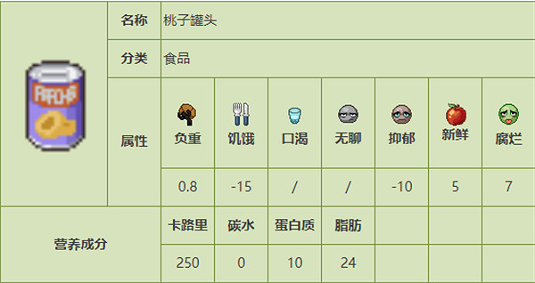 《殭屍毀滅工程》食品圖鑒 《殭屍毀滅工程》食品圖鑒