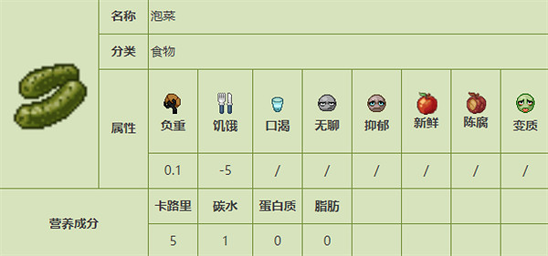 《殭屍毀滅工程》食品圖鑒 《殭屍毀滅工程》食品圖鑒