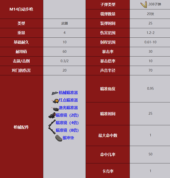 《殭屍毀滅工程》武器圖鑒 《殭屍毀滅工程》武器圖鑒