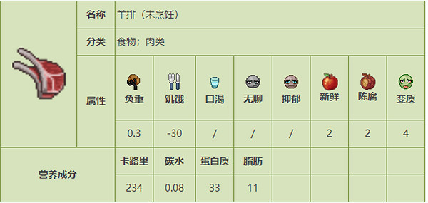 《殭屍毀滅工程》食品圖鑒 《殭屍毀滅工程》食品圖鑒