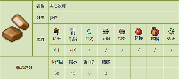 《殭屍毀滅工程》食品圖鑒 《殭屍毀滅工程》食品圖鑒