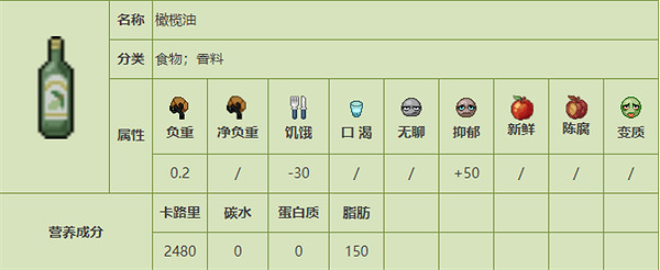 《殭屍毀滅工程》食品圖鑒 《殭屍毀滅工程》食品圖鑒
