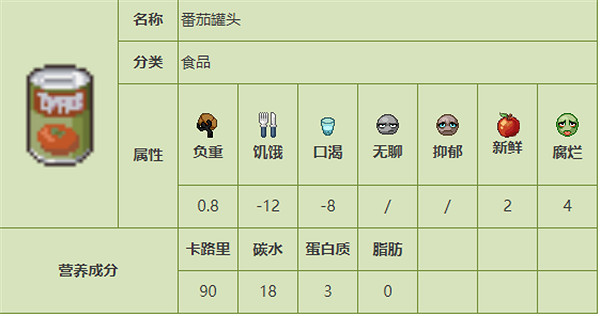《殭屍毀滅工程》食品圖鑒 《殭屍毀滅工程》食品圖鑒
