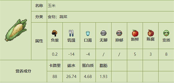 《殭屍毀滅工程》食品圖鑒 《殭屍毀滅工程》食品圖鑒