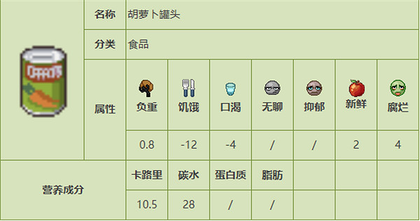 《殭屍毀滅工程》食品圖鑒 《殭屍毀滅工程》食品圖鑒