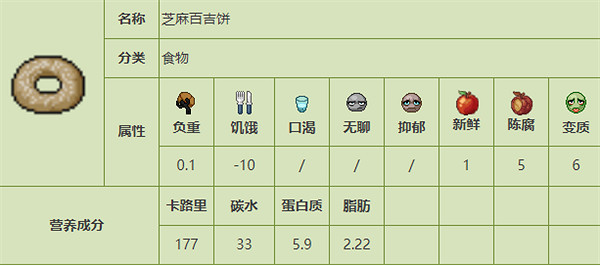 《殭屍毀滅工程》食品圖鑒 《殭屍毀滅工程》食品圖鑒