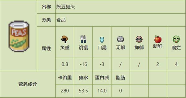 《殭屍毀滅工程》食品圖鑒 《殭屍毀滅工程》食品圖鑒