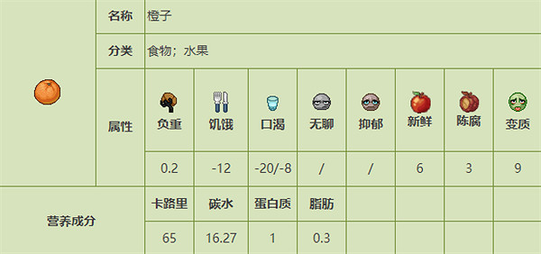 《殭屍毀滅工程》食品圖鑒 《殭屍毀滅工程》食品圖鑒