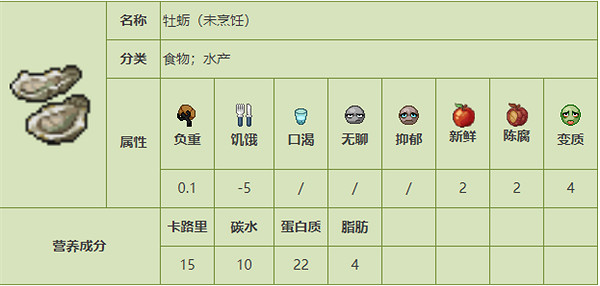 《殭屍毀滅工程》食品圖鑒 《殭屍毀滅工程》食品圖鑒