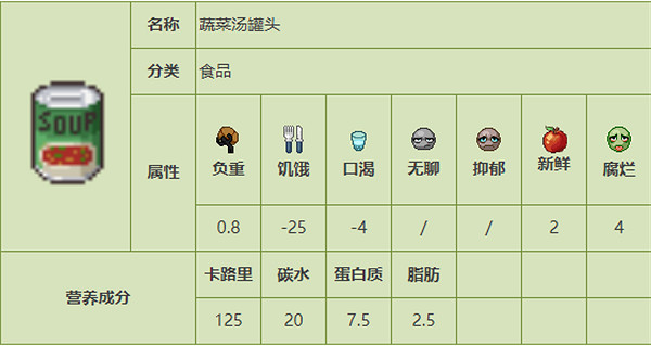 《殭屍毀滅工程》食品圖鑒 《殭屍毀滅工程》食品圖鑒