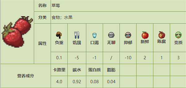 《殭屍毀滅工程》食品圖鑒 《殭屍毀滅工程》食品圖鑒