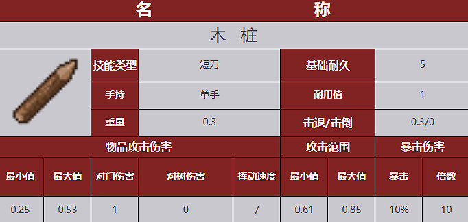 《殭屍毀滅工程》武器圖鑒 《殭屍毀滅工程》武器圖鑒
