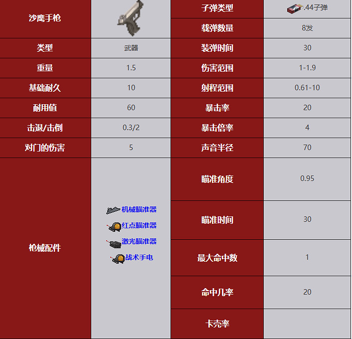 《殭屍毀滅工程》武器圖鑒 《殭屍毀滅工程》武器圖鑒