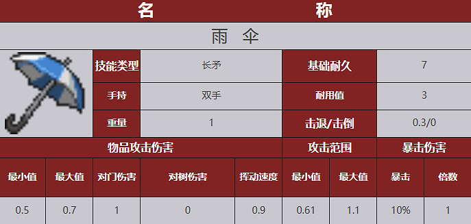 《殭屍毀滅工程》武器圖鑒