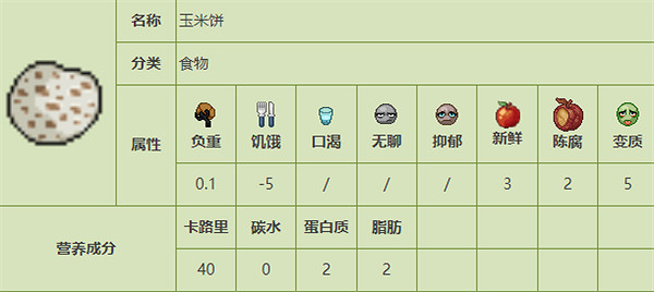 《殭屍毀滅工程》食品圖鑒 《殭屍毀滅工程》食品圖鑒