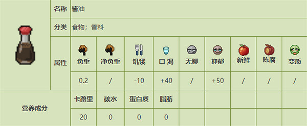 《殭屍毀滅工程》食品圖鑒 《殭屍毀滅工程》食品圖鑒