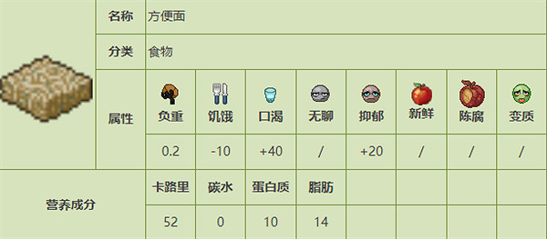 《殭屍毀滅工程》食品圖鑒 《殭屍毀滅工程》食品圖鑒