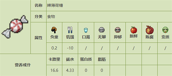 《殭屍毀滅工程》食品圖鑒 《殭屍毀滅工程》食品圖鑒